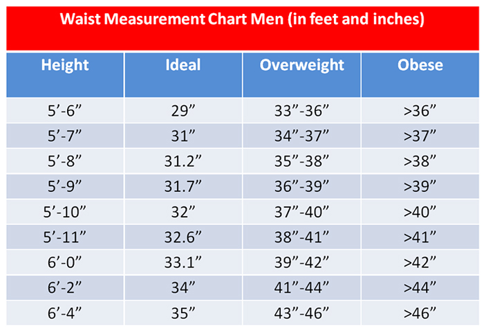 Body Fat Calculator Waist Size 105