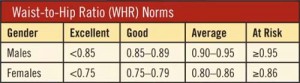 obesity-waist-hip-ratio