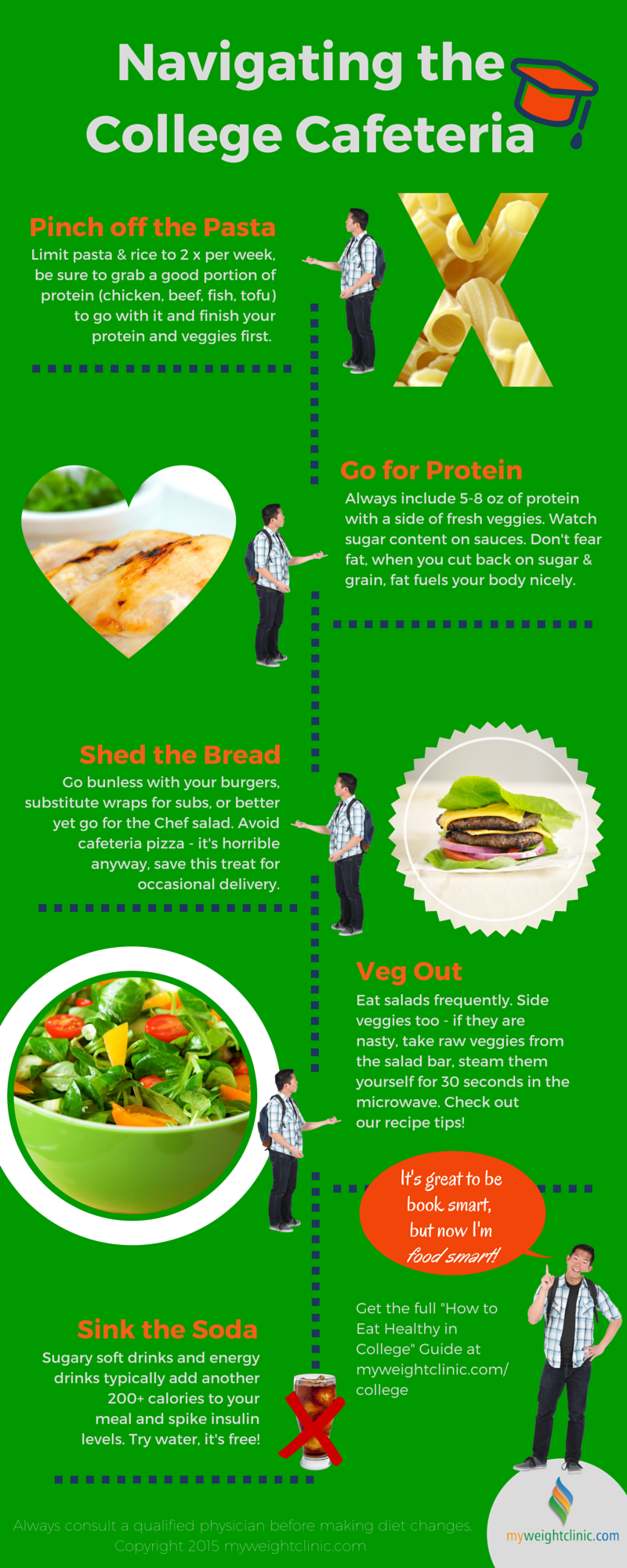 How To Eat Healthy In College [PDF: 33 Diet Tips, Infographic: Navigating  the Dining Hall] – Weight Loss Clinic Ideal Protein Orlando Vero Beach