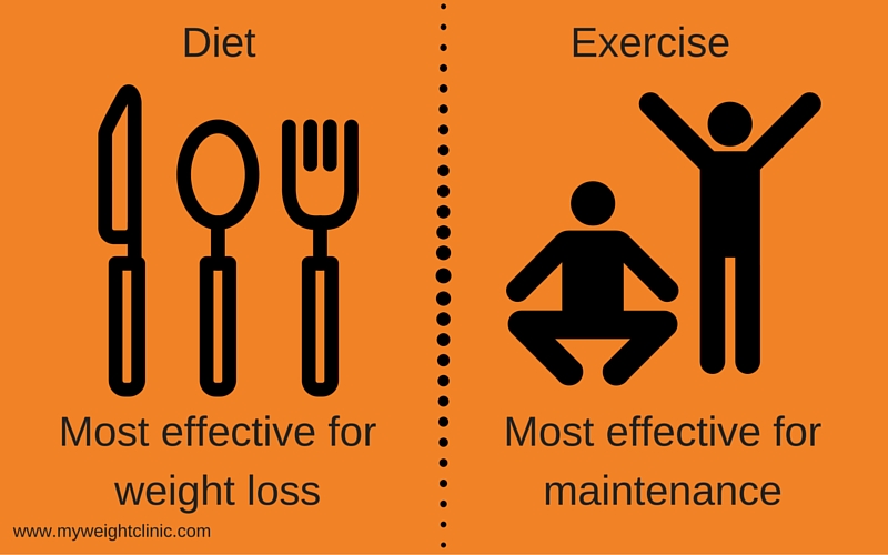 diet and exercise plans for quick weight loss